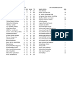 List Ujian Pada Tajwid 6B