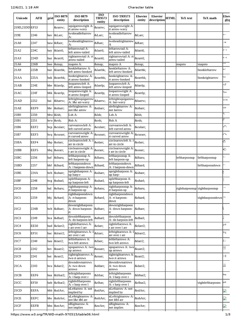 Character table pdf illustration writing