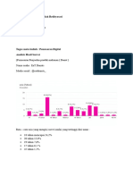 Hasil Survei Pemasaran Produk Makanan (Donat)