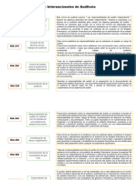 Normas Internacionales de Auditoría: Objetivos Generales Del Auditor Independiente y Su Conducción