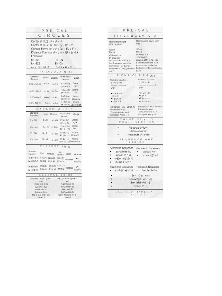 Pre Cal | PDF