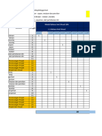 CTH Pengiraan DKP Projek 3 2021