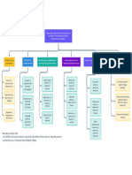 Factores Que Inciden en El Desarrollo Del Sistema Nervioso Del Niño. Aproximaciones de Las