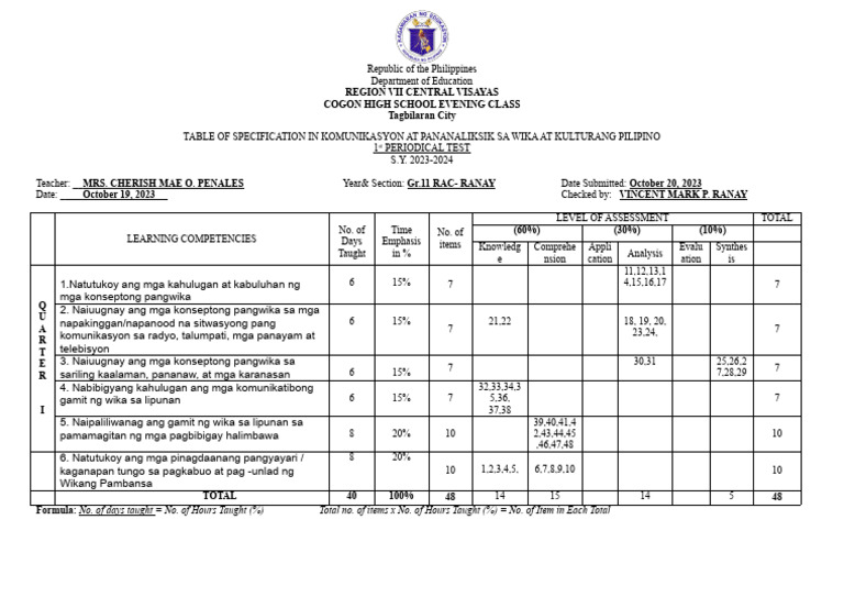 Tos 1st Sem Periodical Test In Komunikasyon 2023 2024 Pdf