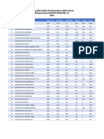 Data IP ASN Instansi Wilker Kanreg 