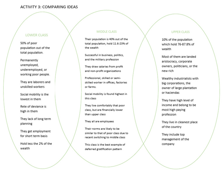 Lower Class Middle Class Upper Class PDF