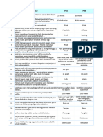 Format Soal Pas Ganjil Kelas 9