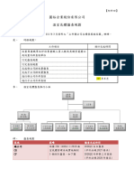 董事會附件溫室氣體盤查規劃