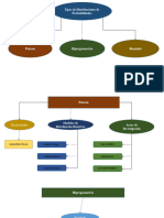 Probabiidad y Estadistica Mapa Mental