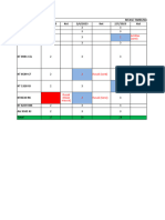 Data Ritase Tahun Baru