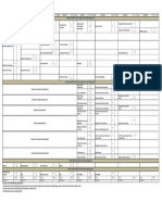 Diagram Pembelajaran Manajemen