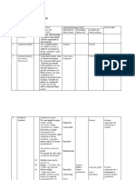 PROIECT DS DOS Desfasurare