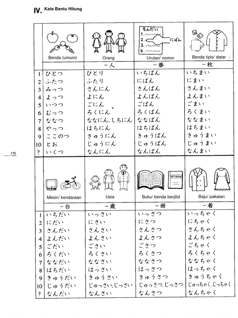 Panduan Kata Bantu Hitung dalam Bahasa Indonesia | PDF