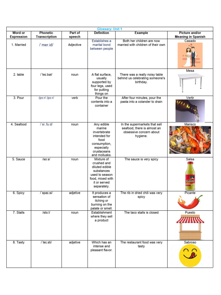 Glossary (Jesús) PDF Adjective Sausage