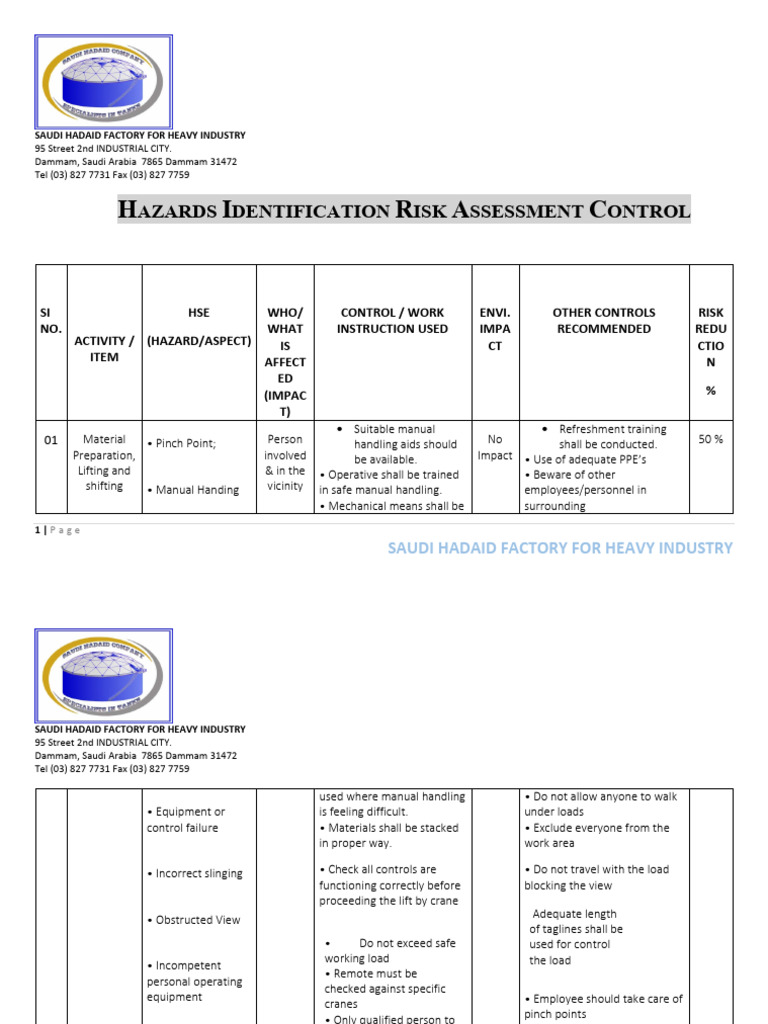 Hazards Identification Risk Assessment Control PDF Crane (Machine