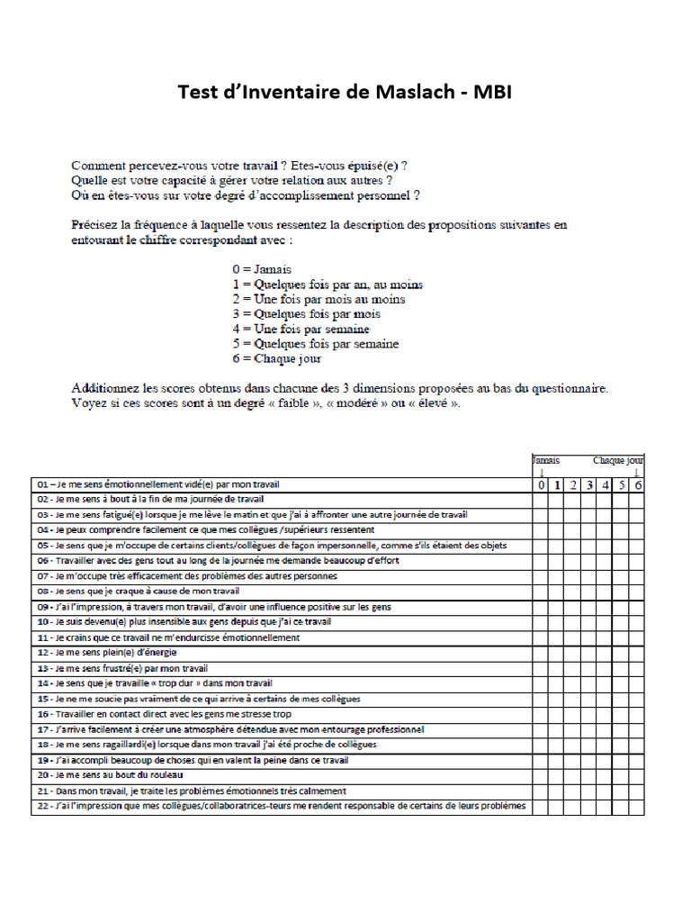 Test d'Inventaire de Maslach - MBI | PDF