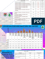 DATA UKM