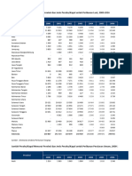 Kapal Untuk Perikanan Laut, 2000-2016