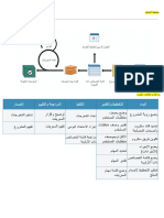 SFC ProcessChart Arabic