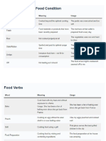 Ielts - Food Vocab