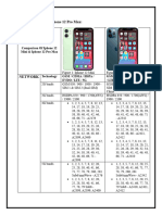 Comparison of Iphones