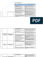 Guideline Penilaian Maturitas Manrisk 2023