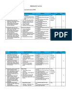 PROGRAM EVALUASI PJOK SD Susi Susanti