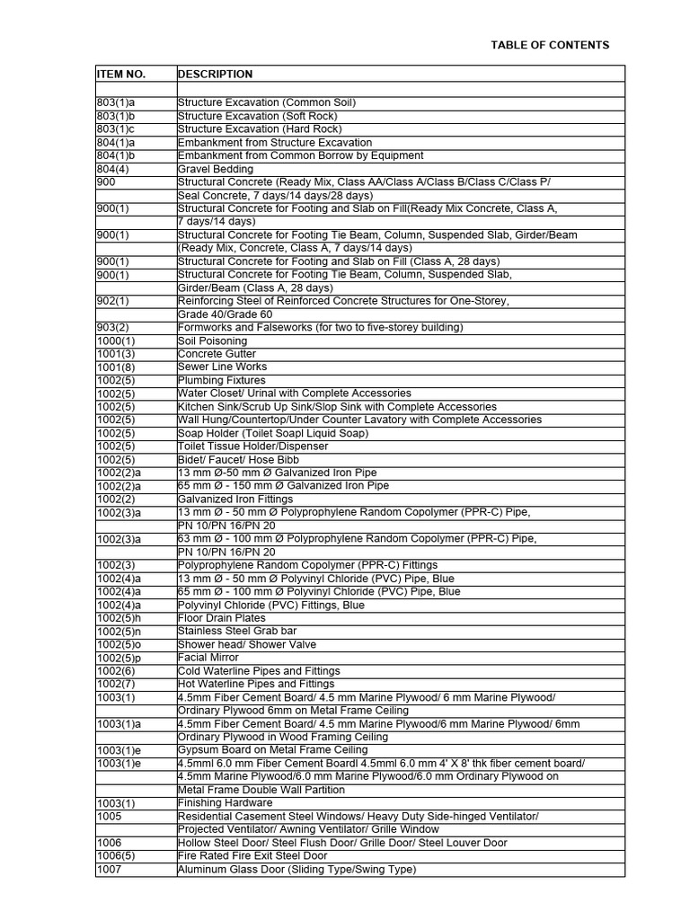 Detailed Unit Price Analysis (DUPA) | PDF | Window | Cost