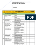 Instrumen Chekclist-Pkkm 2023-Manual-Dokumen