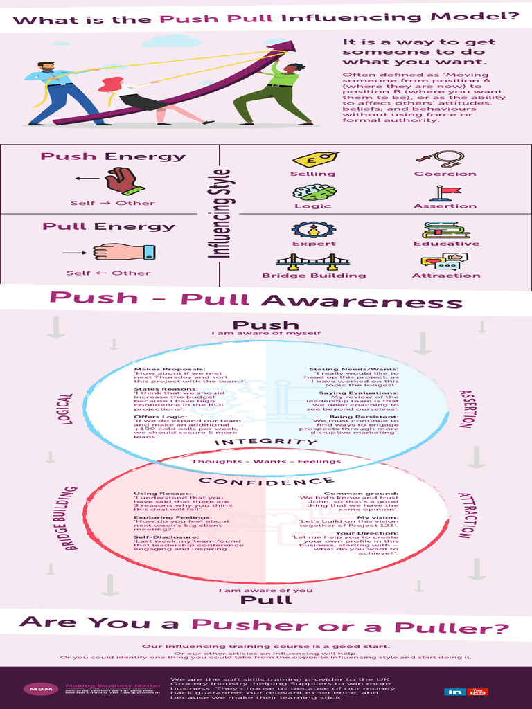 Push Pull Infographic PDF Leadership Psychology