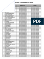 Daftar Calon Peserta Psikotes PT Astra Daihatsu Motor (SMKN 3 Kuningan)