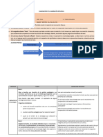 Formato Narración Reflexiva-Compartir