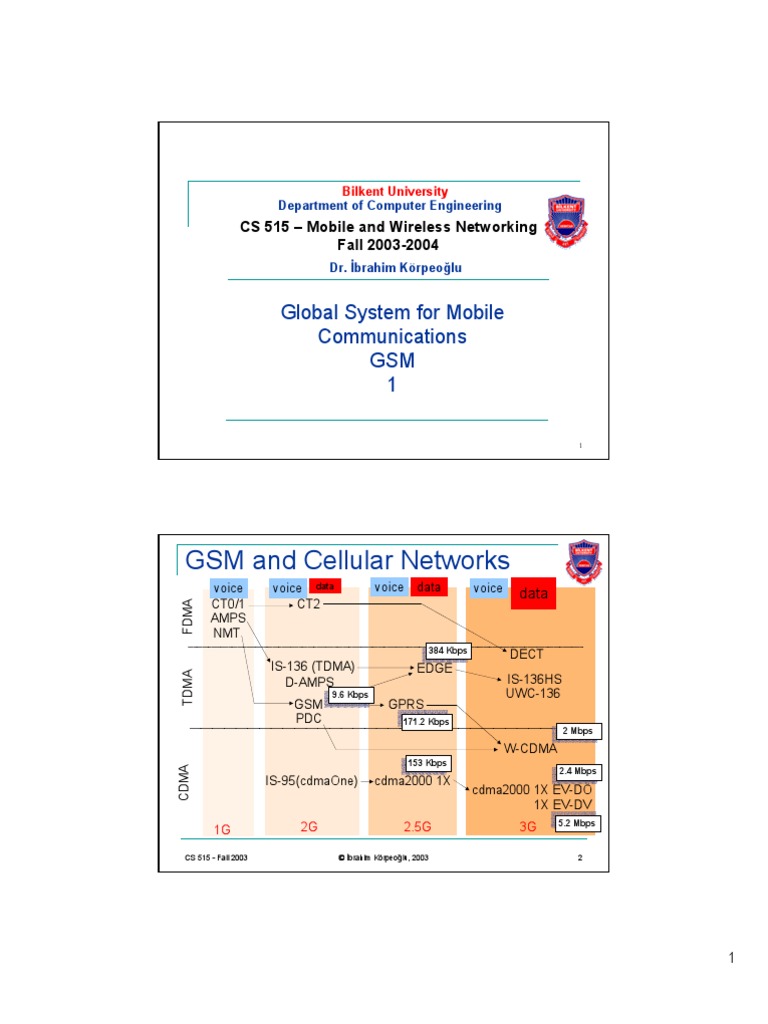 GSM and Cellular Networks: Global System For Mobile Communications GSM ...