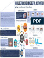 Digital Denture Poster