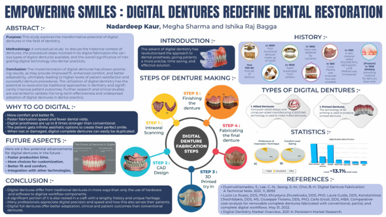 Digital Denture Poster | PDF