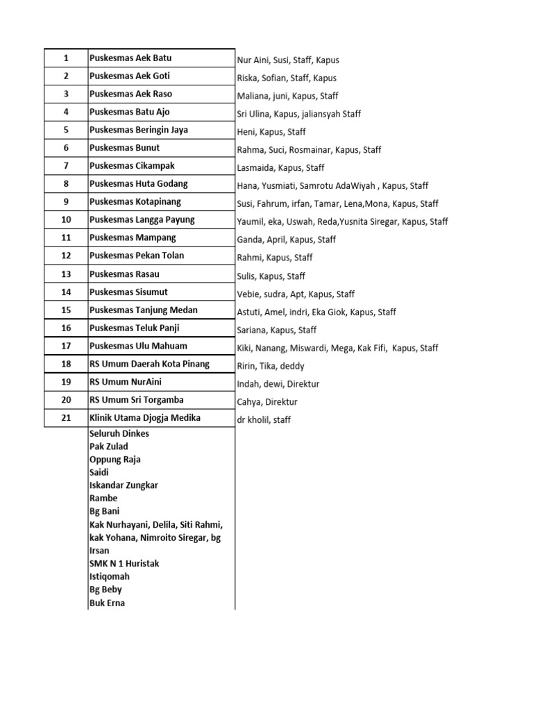 Undangan Nikah | PDF