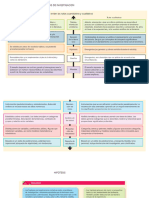 Rutas de Investigacion