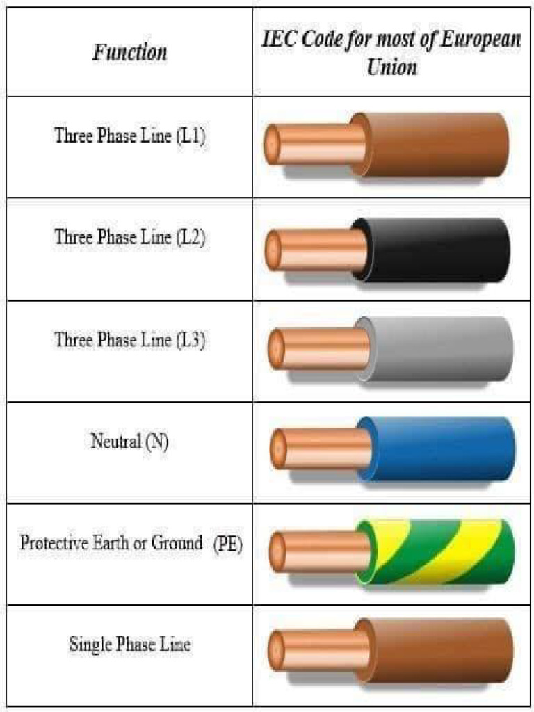 Wire Cable SIze PDF