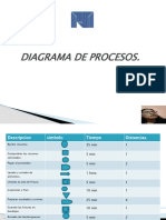 Diagrama de Procesos Diapositivas