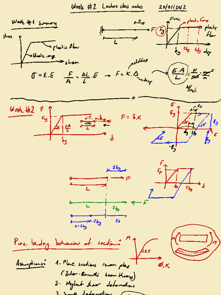 D20DT+Plastic+Analysis+Lecture+Week+2+Class+Notes 2 | PDF