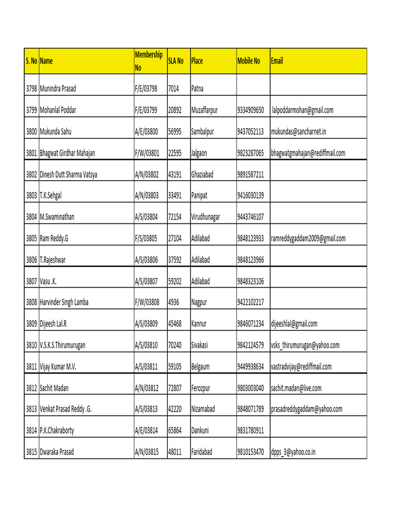 Membership Directory with Contacts | PDF