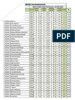 JEEA-4 Results (ADV 2012 P1) 22-08-2022 - F24 MDP Juniors