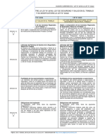 Ley #29783, Ley de Seguridad y Salud en El Trabajo y Su Modificatoria Ley #30222