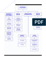 Dispositivos de Salvamento-Cuadro Sinoptico