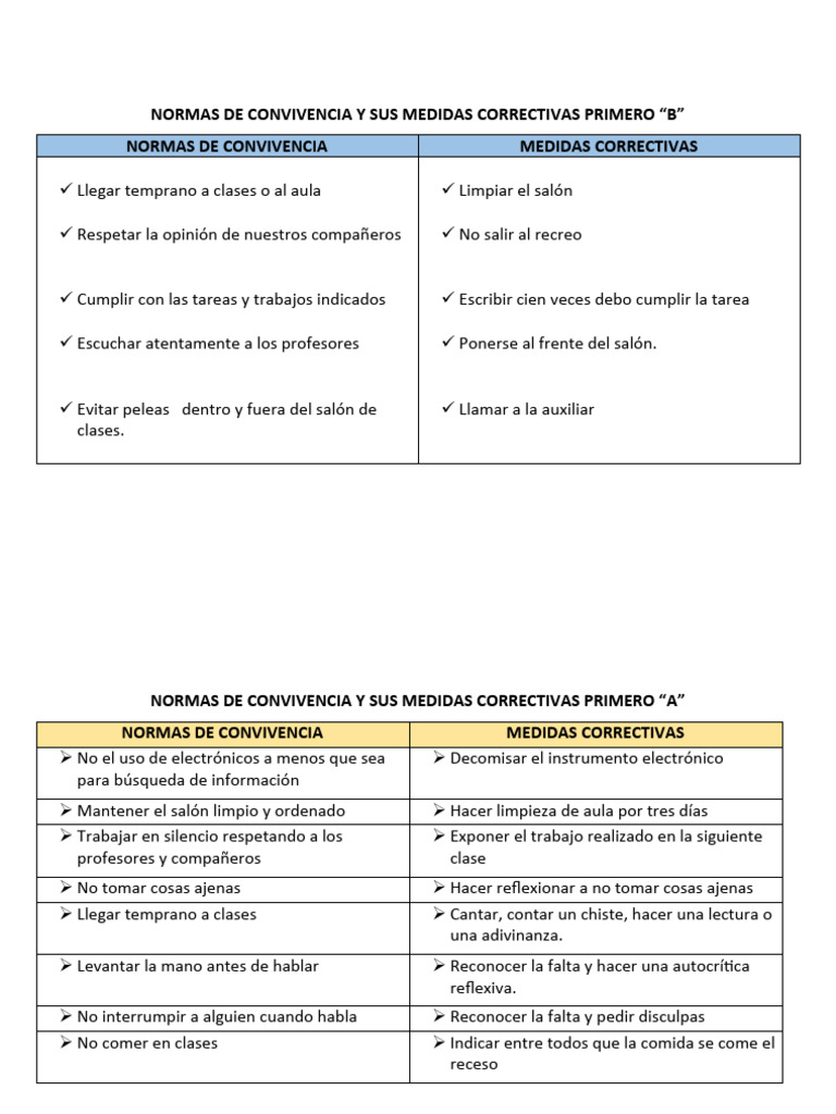 NORMAS DE CONVIVENCIA Y SUS MEDIDAS CORRECTIVAS TRIMERO 1ro A y B | PDF ...