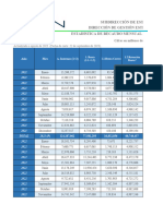 Estadisticas de Recaudo Mensual Por Tipo de Impuesto 2021 2023