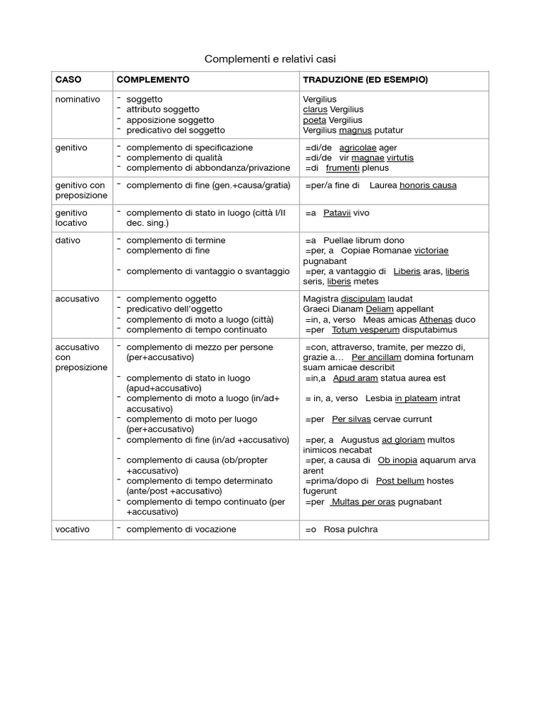 Complementi Latino | PDF