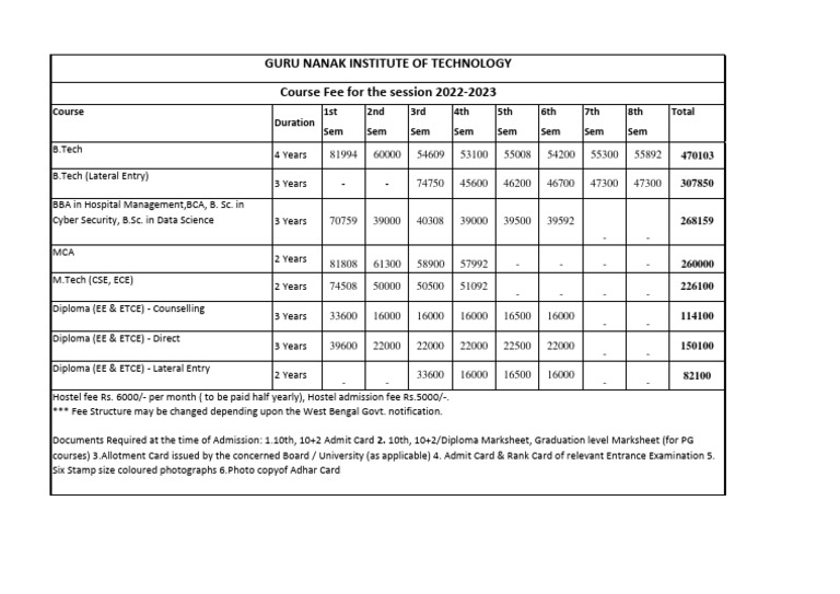 course-fee-all-course-2022-pdf-career-and-technical-education