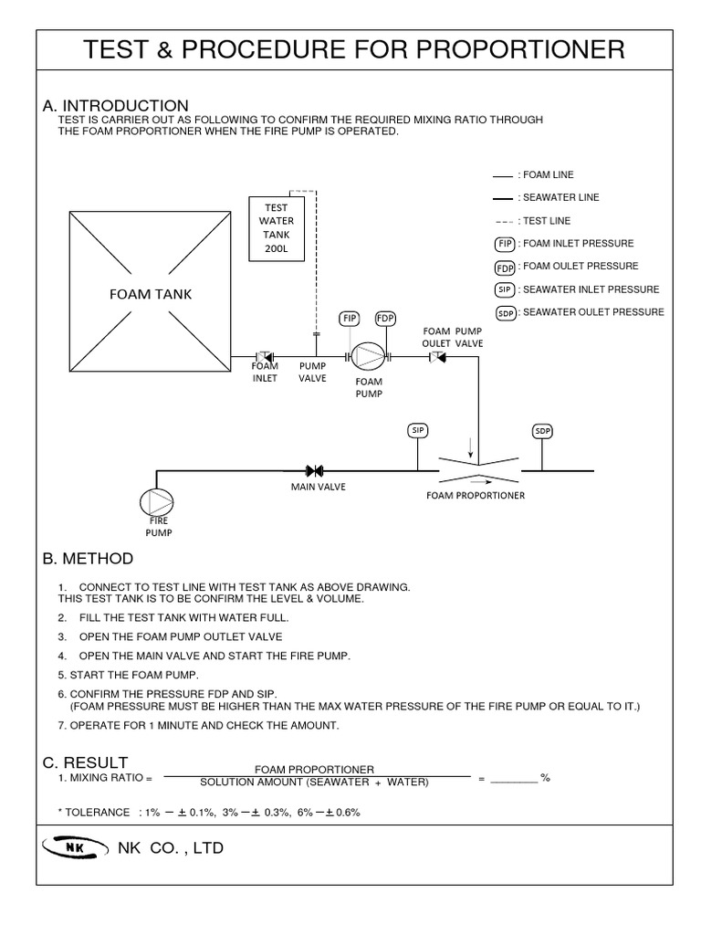 Foam Proportioner Testing Procedure | PDF