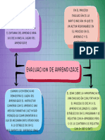 Mapa Conceptual Esquema Doodle Infantil Multicolor